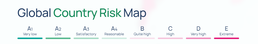 country risk scale